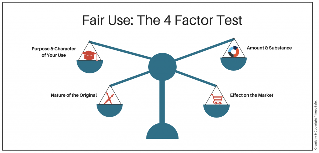 Copyright Plagiarism And Fair Use